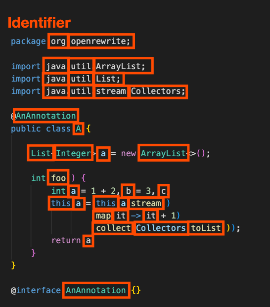 Identifier Example