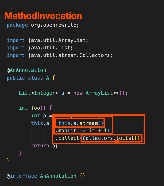 MethodInvocation Example